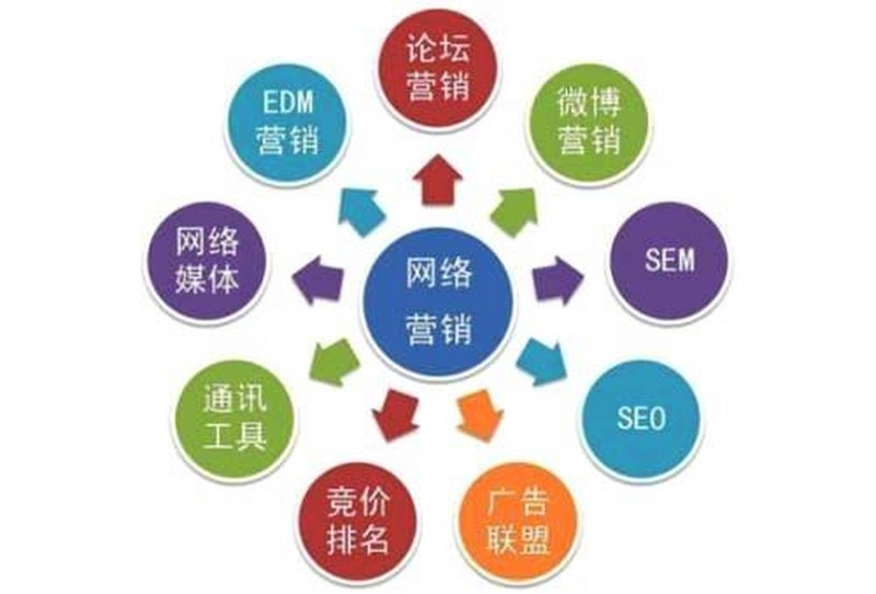 秦皇岛傲基电子商务有限公司，一个您不容错过的企业！
