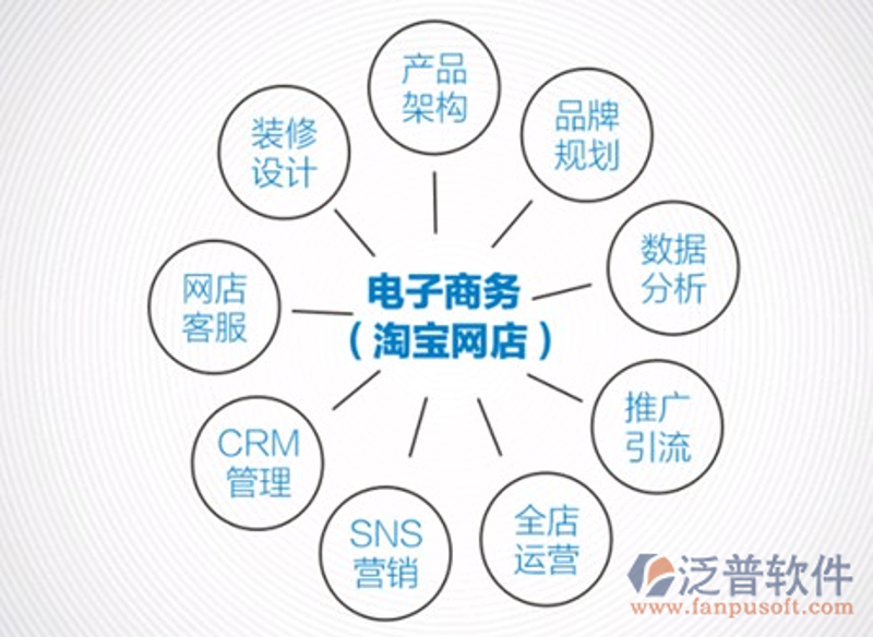 如何选择合适的培训机构——以秦皇岛傲然教育为例
