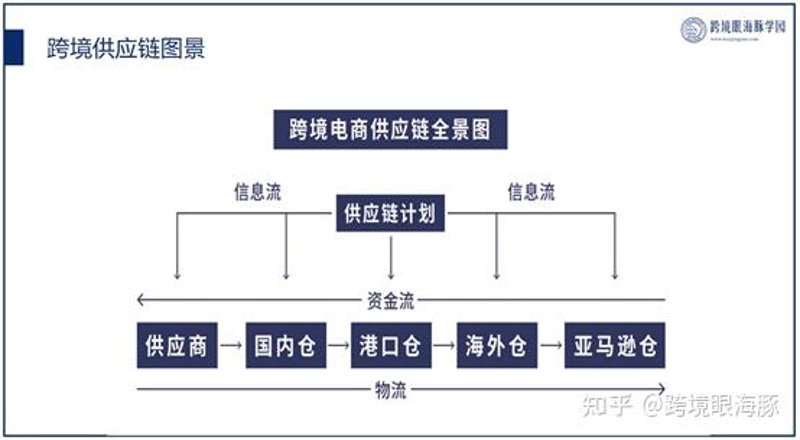 秦皇岛傲基电子商务有限公司的招聘机遇
