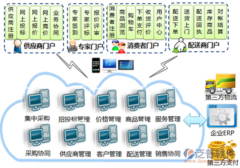 了解傲基公司员工宿舍环境，感受舒适的办公生活